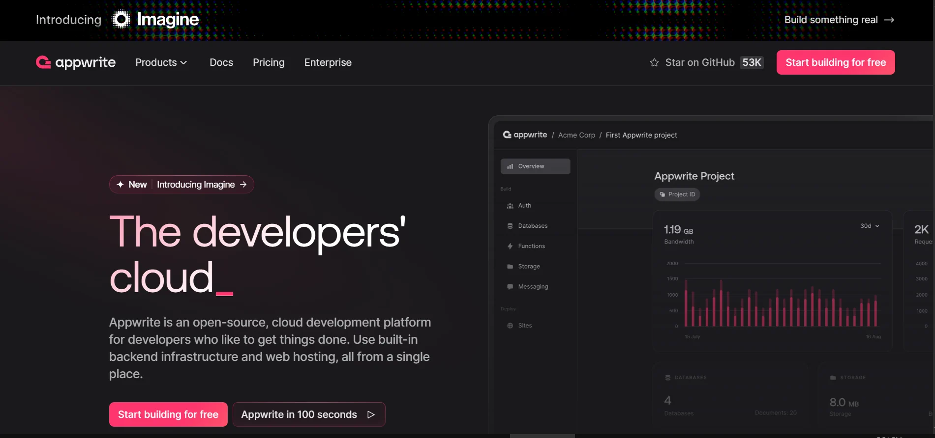 Appwrite Review 2026: Open‑Source Backend Platform for Modern ...