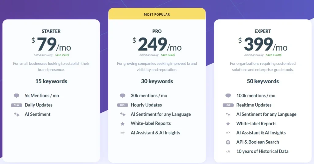 brandmentions pricing